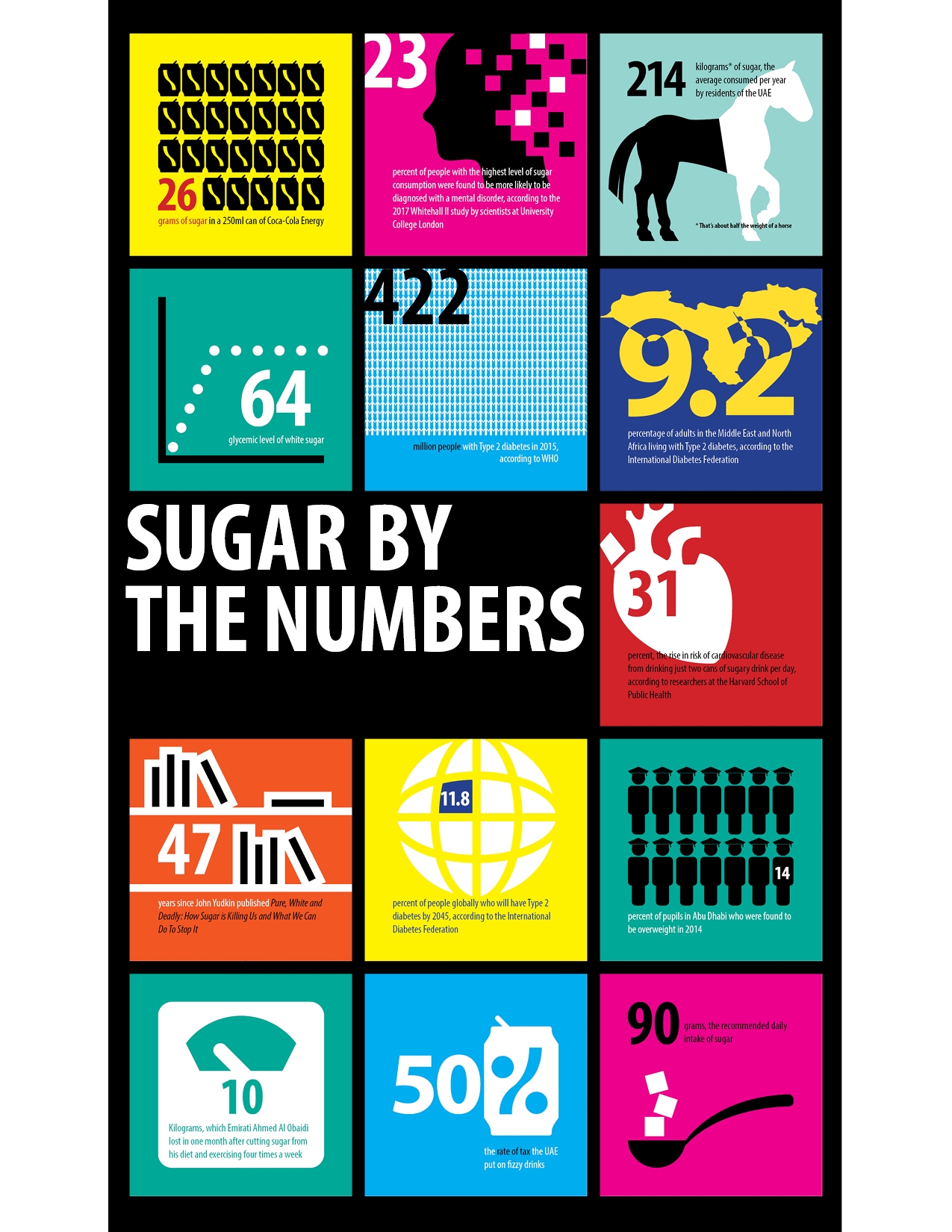 This is your body on sugar